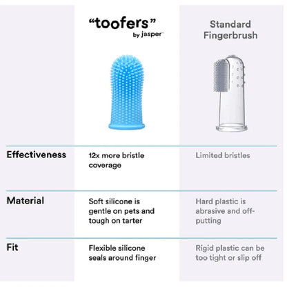 Escova de Dentes de Silicone, Produtos de limpeza oral, Gato e Cão - 1pcs